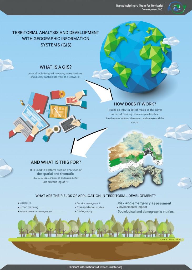 Sistemas de Información Geográfica(1)