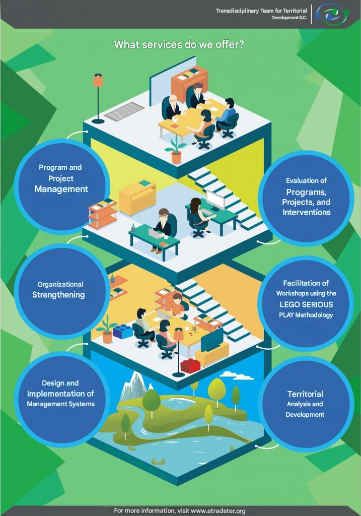 serviciosetradeter233333